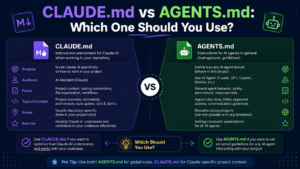 Claude md vs Agent md